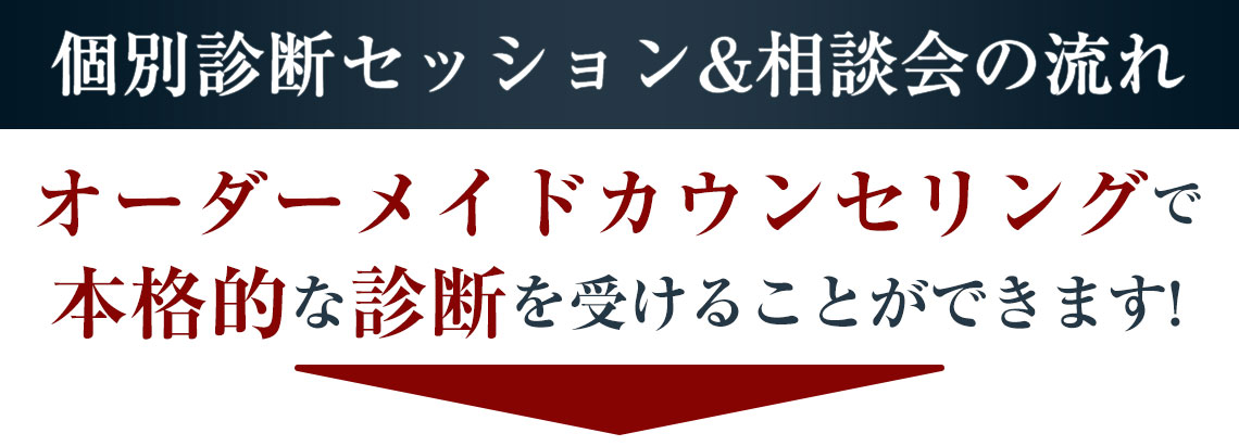 初回体験の流れ